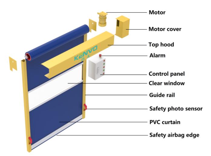 High speed doors